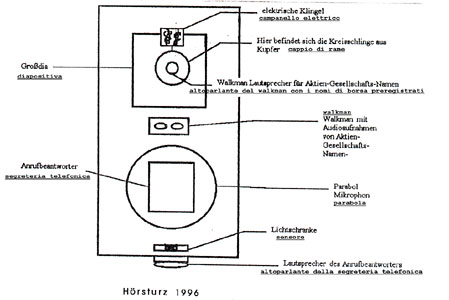 schema della scultura